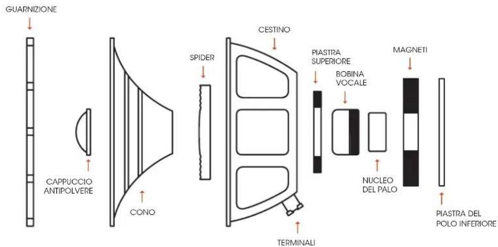 Palmer CAB 112 BX GBK - 5) GLOSSARIO - 1