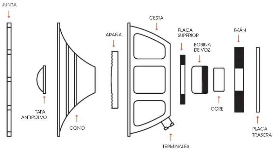 Palmer CAB 112 BX GBK - 5.2) COMPONENTES DEL ALTAVOZ - 1