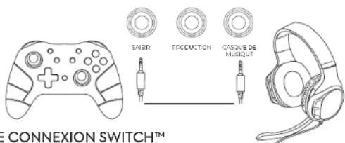 X Rocker CXR3 LED - CONNEXION DE LA CONSOLE : METHODE DE CONNECTION DU CONTROLLEUR (PS4TM/PS5TM, XBOXTM ONE/SERIES, SWITCHTM) - 1