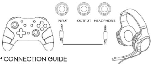 X Rocker CXR3 LED - CONSOLE CONNECTION: CONTROLLER CONNECTION METHOD (PS4TM/PS5TM, XBOXONE/SERIES, SWITCHTM) - 1