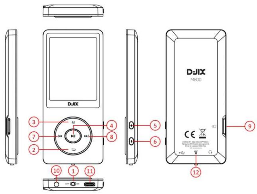 D-JIX M800 - Scheme et fonctions - 1