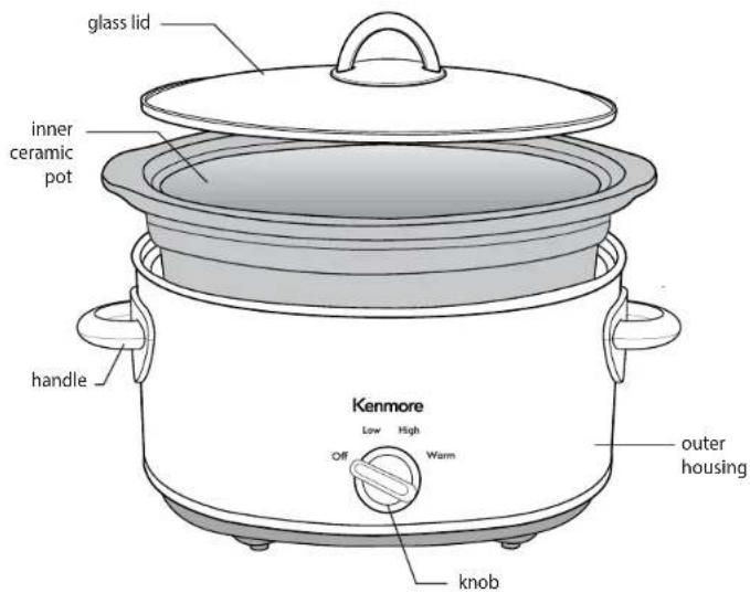 KENMORE KKSC5QB - PARTS AND FEATURES - 1