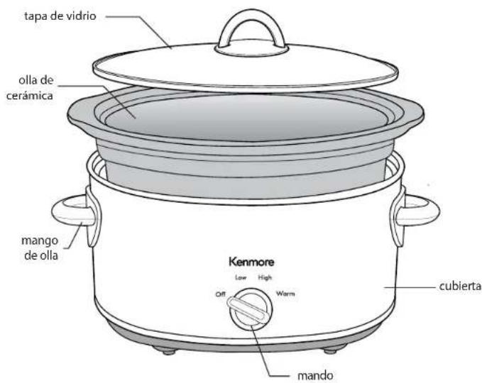KENMORE KKSC5QB - PIEZAS Y CARACTERISTICAS - 1