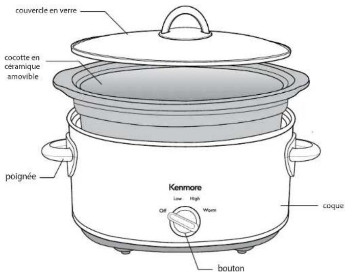 KENMORE KKSC5QB - PIÈCES ET CARACTÉRISTIQUES - 1