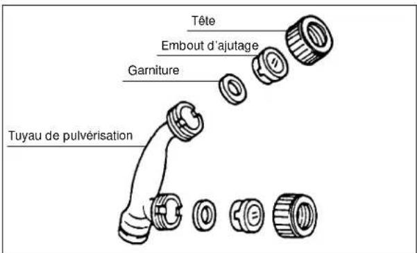 Tête Embout d'ajutage Garniture Tuyau de pulvérisation