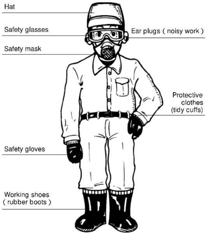 Maruyama MS0741 - Cautions prior to work - 4