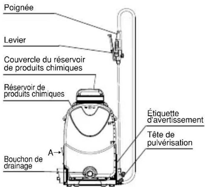 Maruyama MS40Li - Confirmation de la présence des pieces - 2