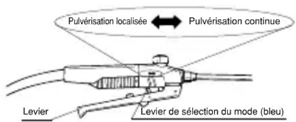 Maruyama MS40Li - Fonctionnement de l'appareil 1. Poignée - 1