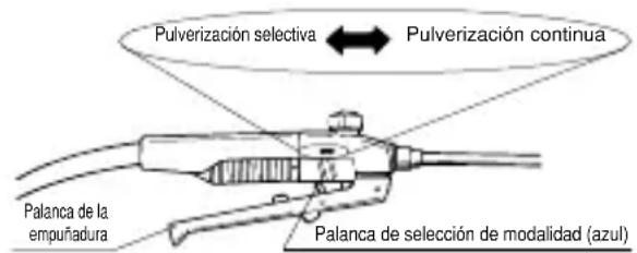 Maruyama MS40Li - Empuñadura - 1