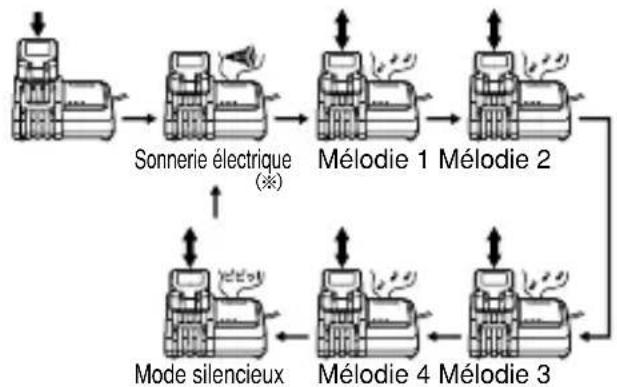 Maruyama MS40Li - Sélection de la melodie de charge terminée - 1