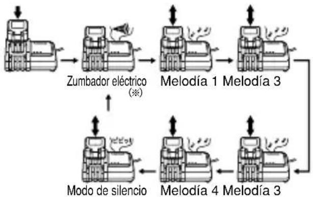Maruyama MS40Li - Cómebral mieló de recarga completa - 1