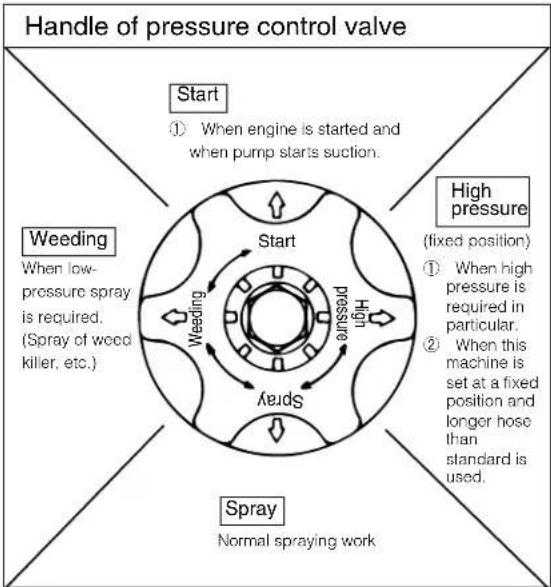 Maruyama MS75 - Operation - 1