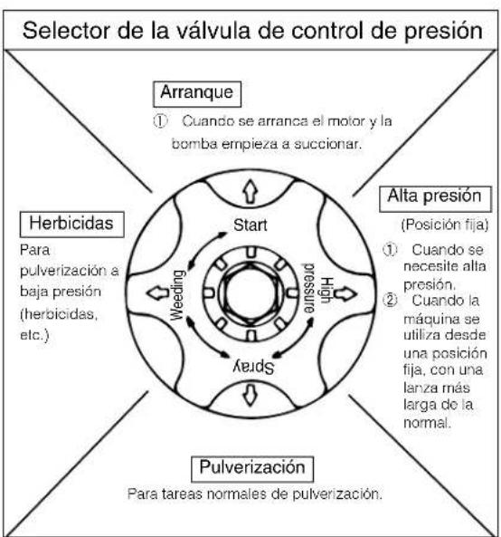 Maruyama MS75 - Funcionamiento - 1