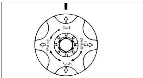 Maruyama MS75 - PRECAUCIÓN - 4