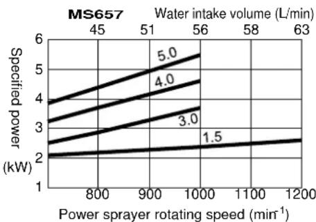 Maruyama MS657 - WARNING - 5
