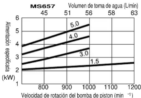 Maruyama MS657 - ADVERTENCIA - 5