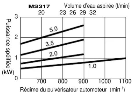 Maruyama MS657 - AVERTISSEMENT - 1