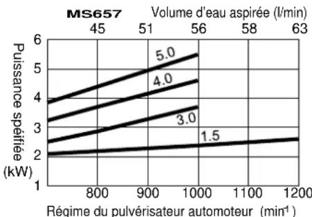 Maruyama MS657 - AVERTISSEMENT - 5