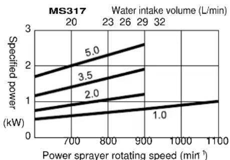 Maruyama MS657 - WARNING - 1