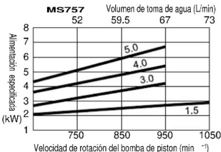 Maruyama MS657 - ADVERTENCIA - 6