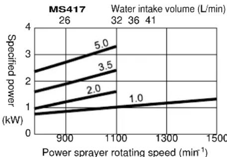 Maruyama MS657 - WARNING - 2