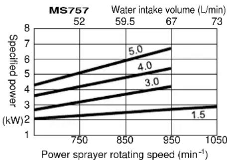Maruyama MS657 - WARNING - 6