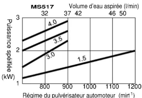 Maruyama MS657 - AVERTISSEMENT - 3