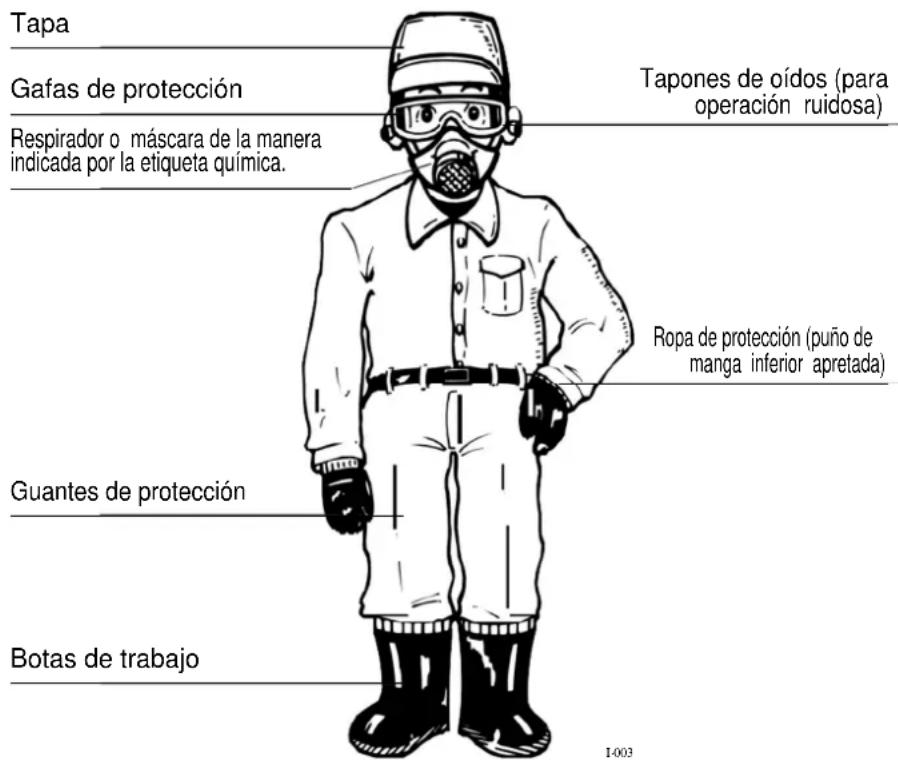 Maruyama MS657 - Vista ropa adecuada para la operation. - 1