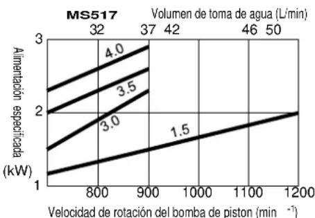 Maruyama MS657 - ADVERTENCIA - 3