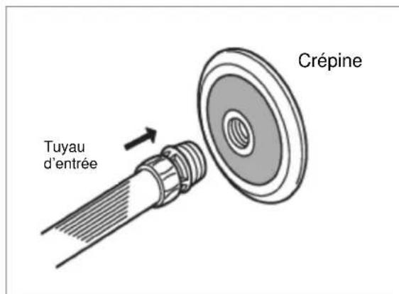Maruyama MS657 - Utilisation et fonctionnement - 4