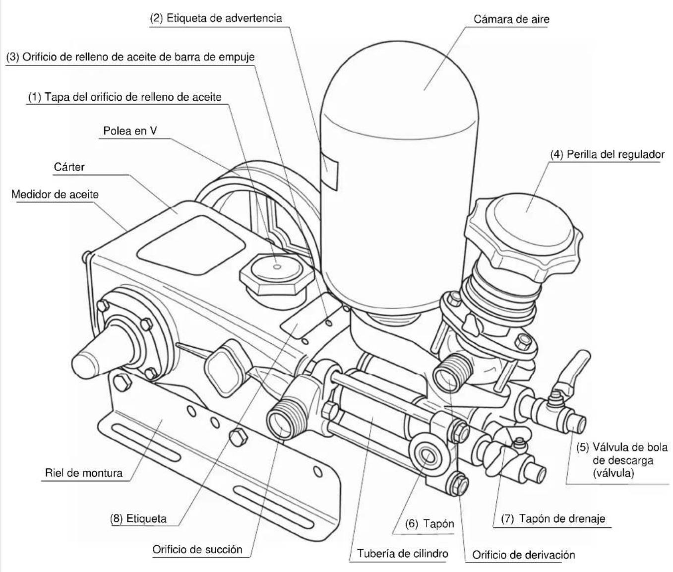 Maruyama MS657 - Nombres de las partes y partes de operación - 1