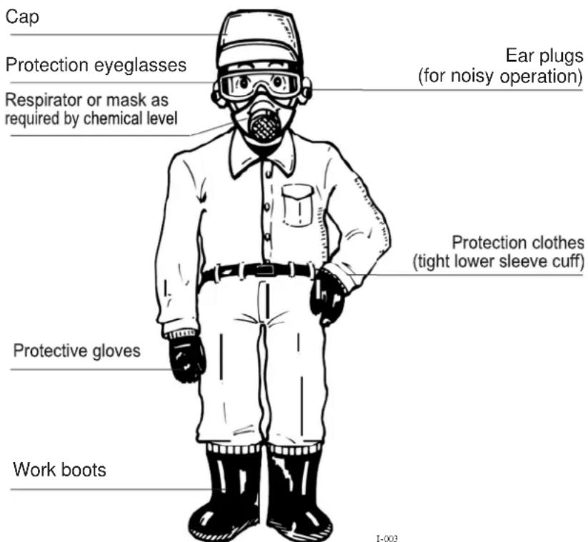 Maruyama MS657 - Wear the clothes suitable for operation. - 1