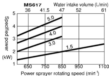 Maruyama MS657 - WARNING - 4