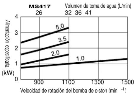 Maruyama MS657 - ADVERTENCIA - 2