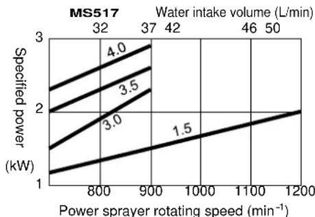 Maruyama MS657 - WARNING - 3