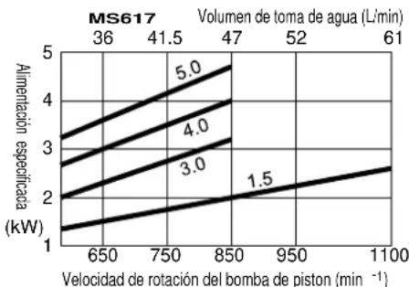 Maruyama MS657 - ADVERTENCIA - 4