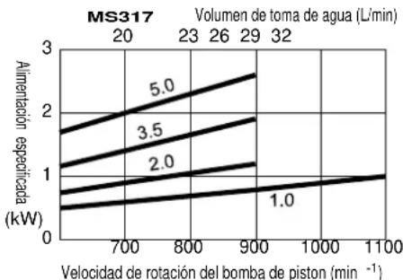 Maruyama MS657 - ADVERTENCIA - 1
