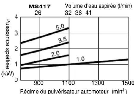 Maruyama MS657 - AVERTISSEMENT - 2
