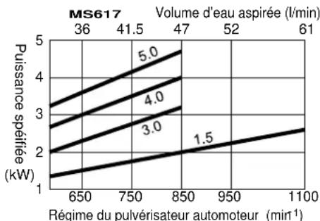 Maruyama MS657 - AVERTISSEMENT - 4