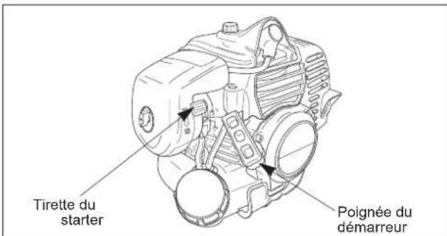 Maruyama MT23L - Mise en marche du moteur à froid - 2