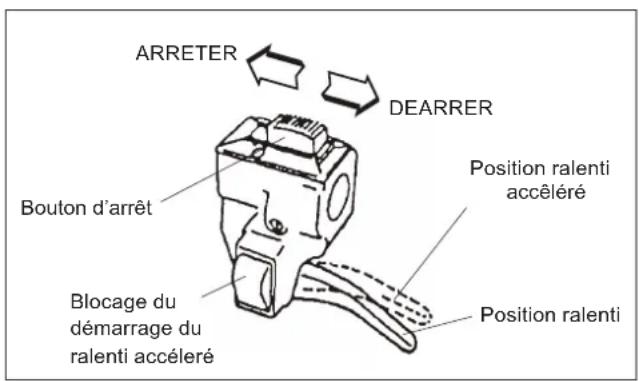 Maruyama MT23L - Arrêt du moteur - 1