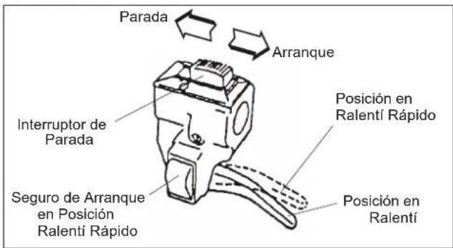 Maruyama MT23L - Para Parar El Motor - 1