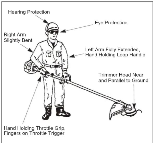 Maruyama MT23L - Trimmer Operating Position - 1
