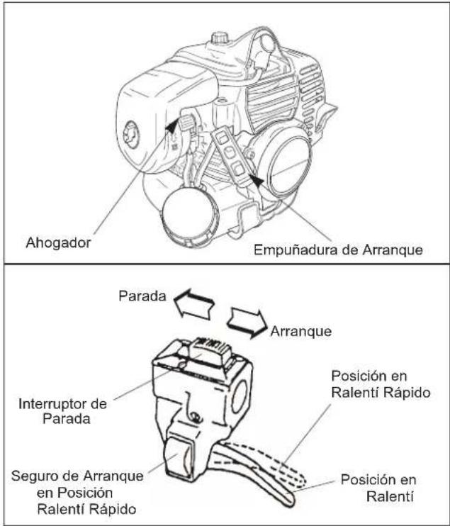 Maruyama MT23L - Procedimiento para el Arranque en Frio - 2