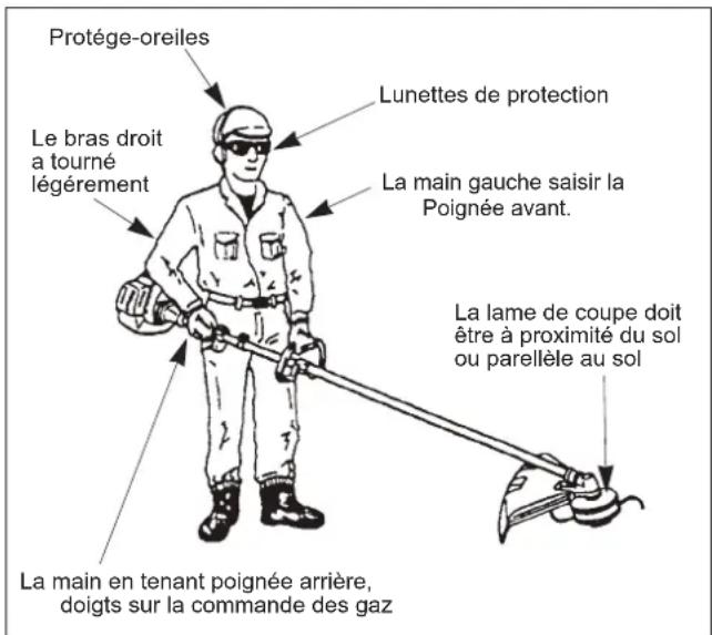 Maruyama MT23L - Position d'utilisation d'un coupe-bordures - 1