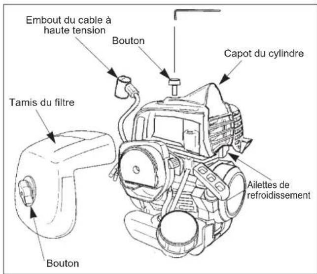 Maruyama MT23L - Nettoyage des ailettes de refroidissement du cylindre - 1