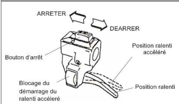 Maruyama MT23L - Mise en marche du moteur à froid - 3