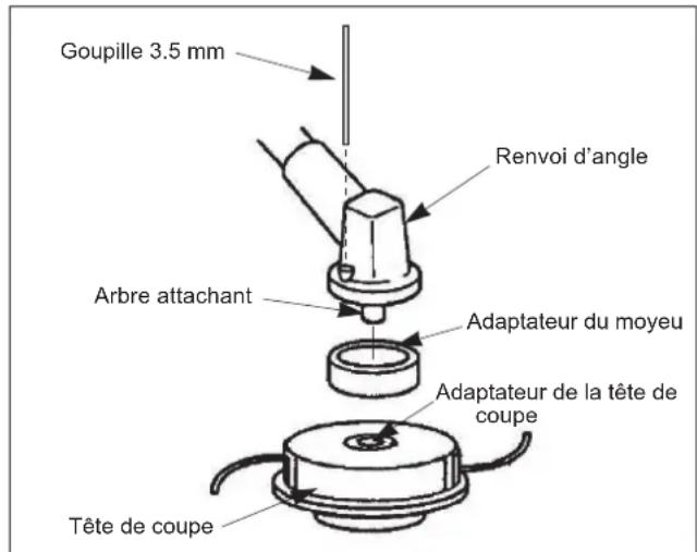 Maruyama MT23L - COMMENT ÉVITER LE DANGER - 1