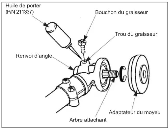 Maruyama MT23L - Lubrification du renvoi d'angle - 1