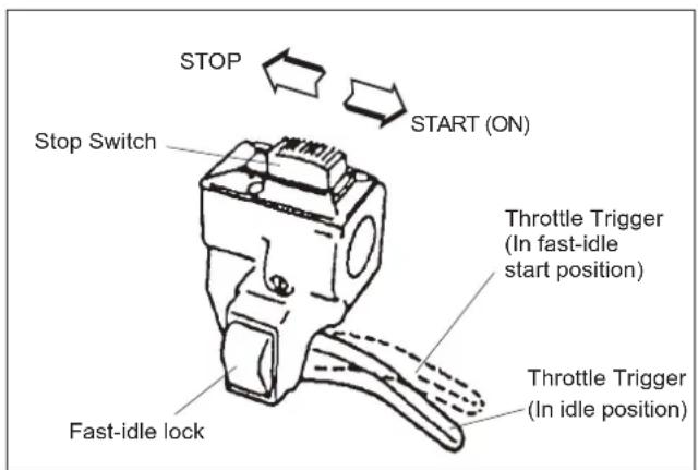 Maruyama MT23L - To Stop The Engine: - 1